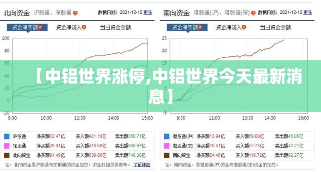【中铝世界涨停,中铝世界今天最新消息】