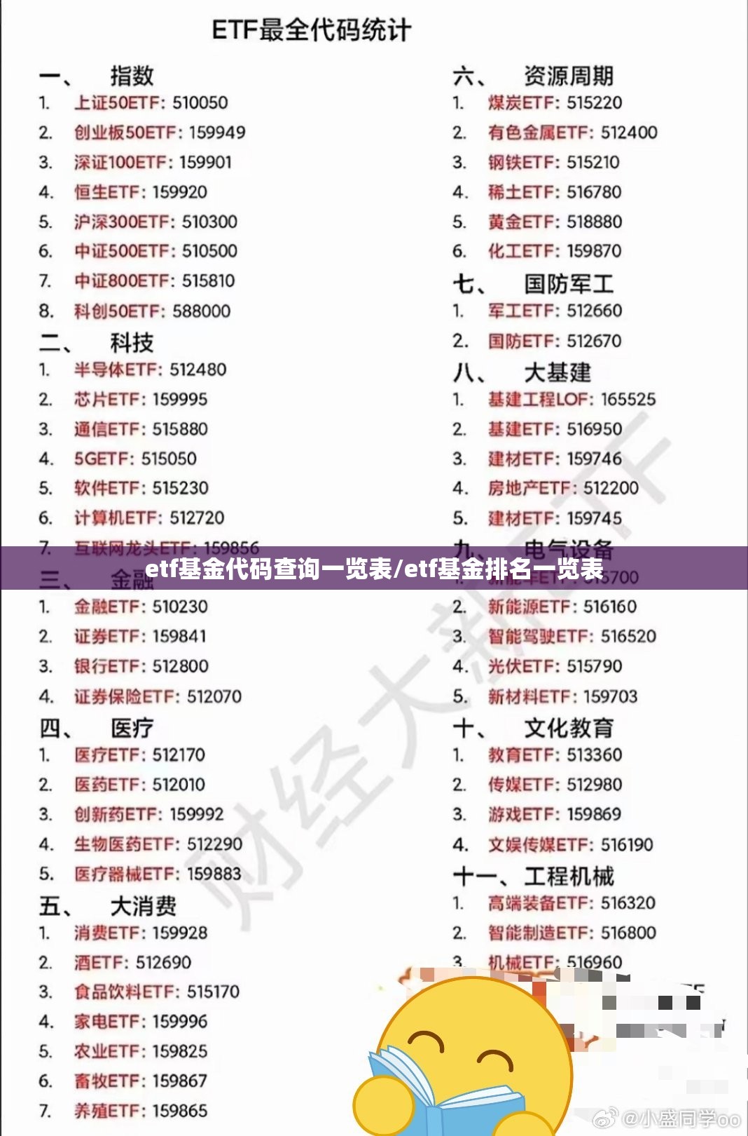 etf基金代码查询一览表/etf基金排名一览表