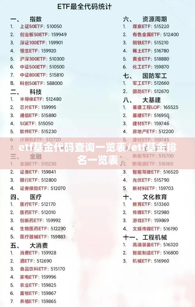 etf基金代码查询一览表/etf基金排名一览表