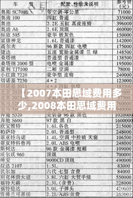 【2007本田思域费用多少,2008本田思域费用多少】 【2007本田思域费用多少,2008本田思域费用多少】