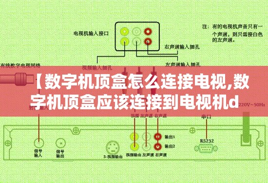 【数字机顶盒怎么连接电视,数字机顶盒应该连接到电视机dhmi哪个接口】