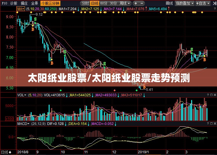 太阳纸业股票/太阳纸业股票走势预测