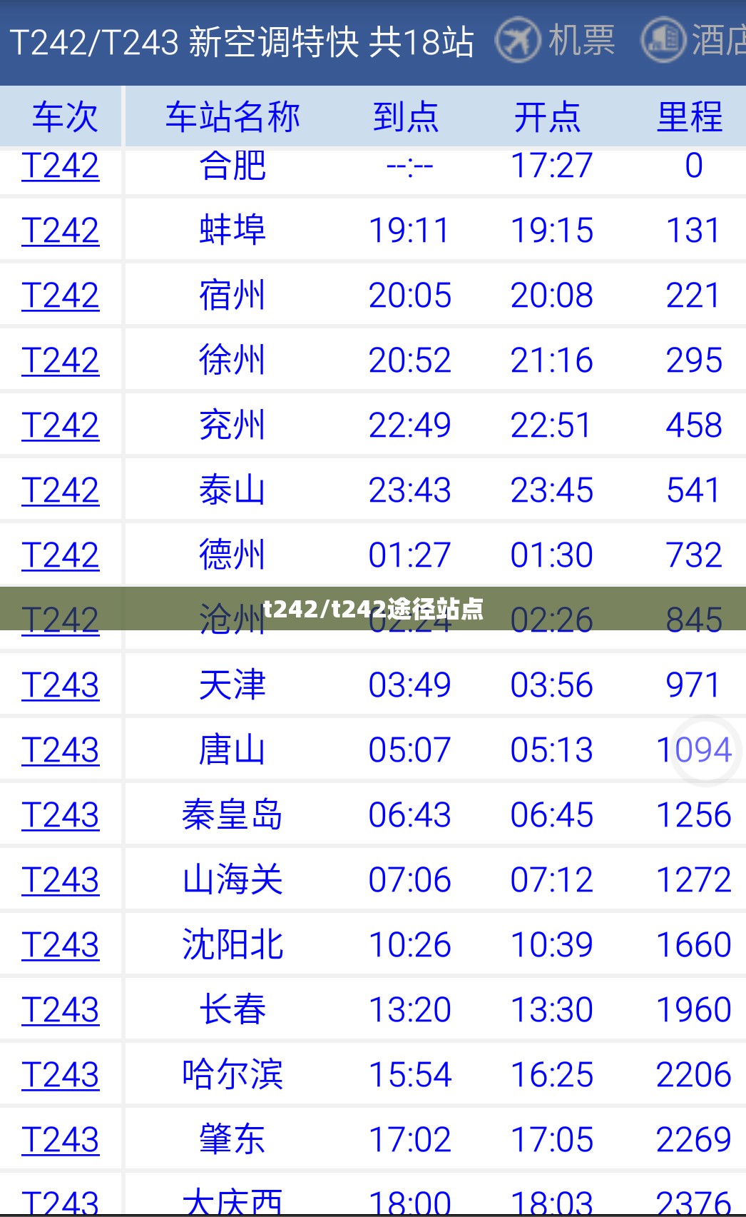 t242/t242途径站点