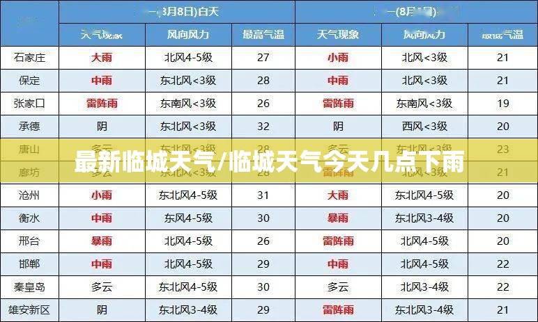 最新临城天气/临城天气今天几点下雨