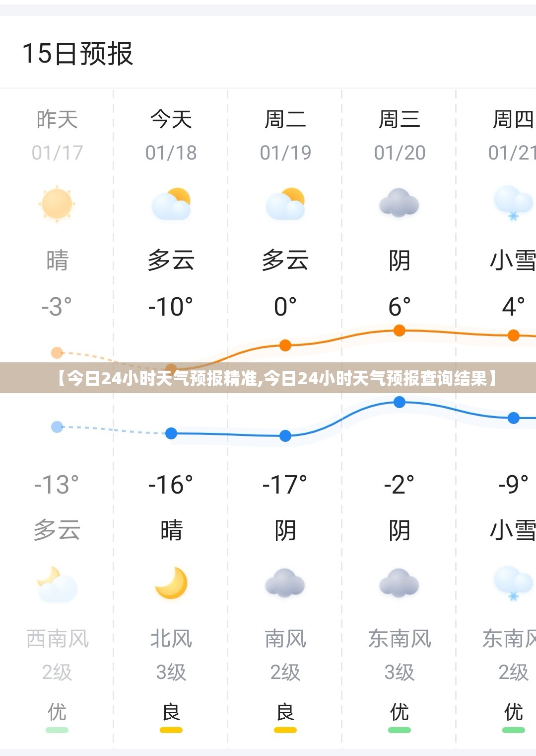【今日24小时天气预报精准,今日24小时天气预报查询结果】