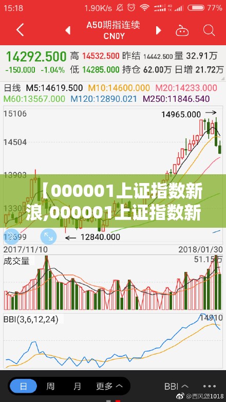 【000001上证指数新浪,000001上证指数新浪财经】 【000001上证指数新浪,000001上证指数新浪财经】