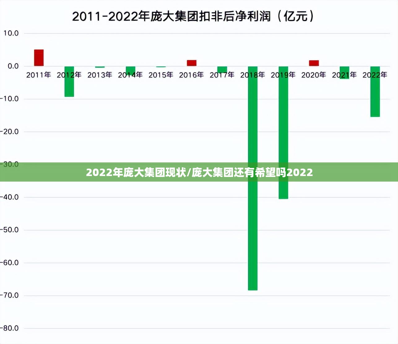 2022年庞大集团现状/庞大集团还有希望吗2022
