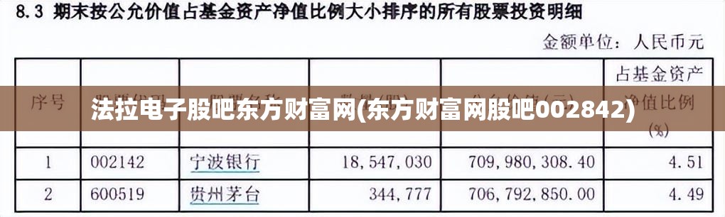 法拉电子股吧东方财富网(东方财富网股吧002842)