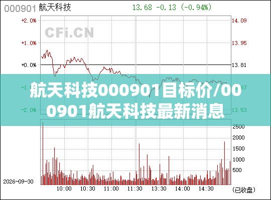 航天科技000901目标价/000901航天科技最新消息 航天科技000901目标价/000901航天科技最新消息