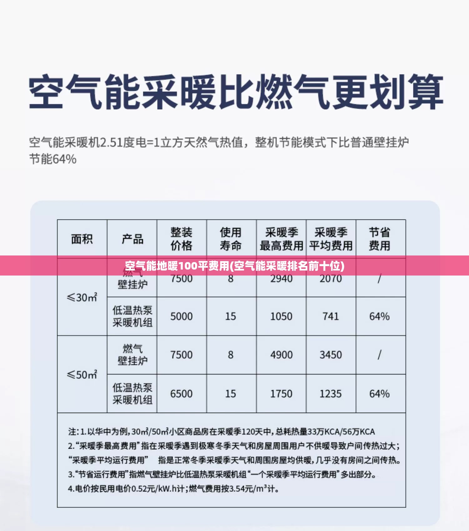 空气能地暖100平费用(空气能采暖排名前十位)