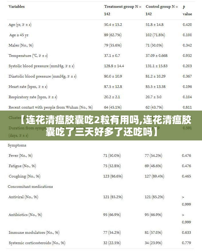 【连花清瘟胶囊吃2粒有用吗,连花清瘟胶囊吃了三天好多了还吃吗】