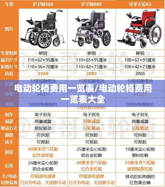 电动轮椅费用一览表/电动轮椅费用一览表大全 电动轮椅费用一览表/电动轮椅费用一览表大全