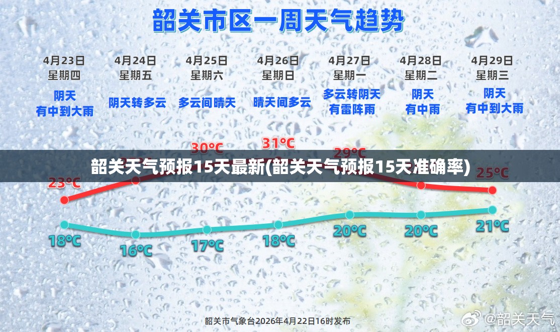 韶关天气预报15天最新(韶关天气预报15天准确率)