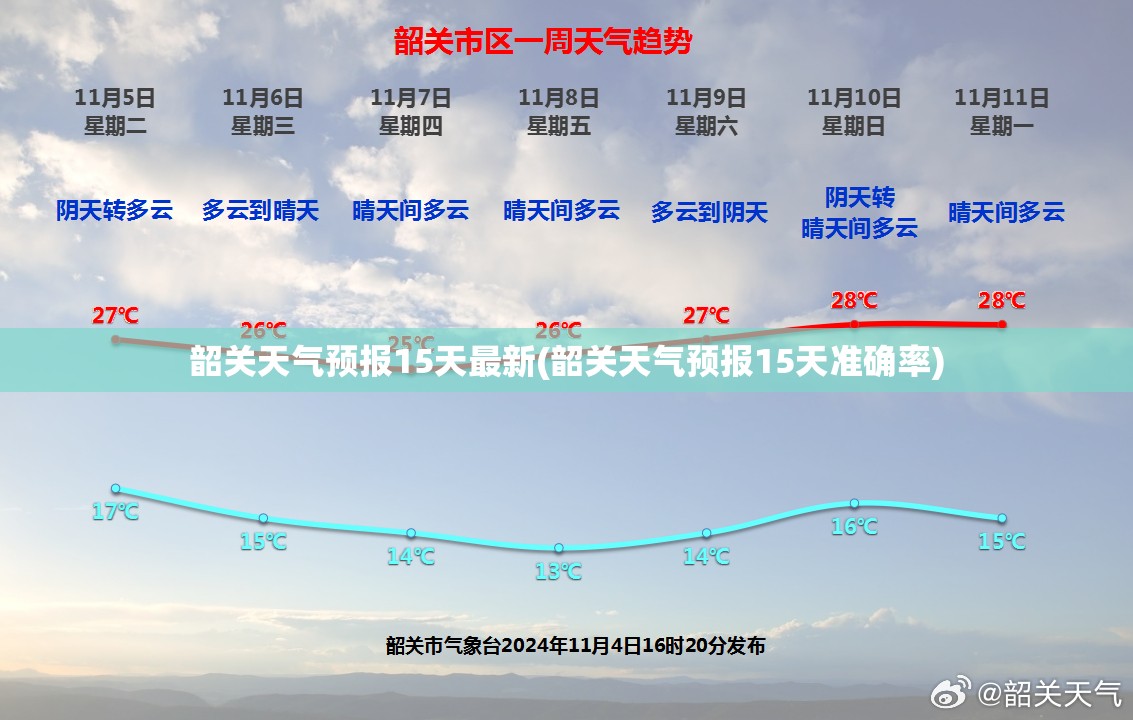 韶关天气预报15天最新(韶关天气预报15天准确率)