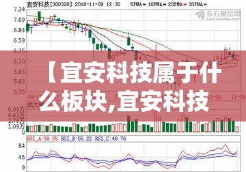 【宜安科技属于什么板块,宜安科技是什么板块】 【宜安科技属于什么板块,宜安科技是什么板块】