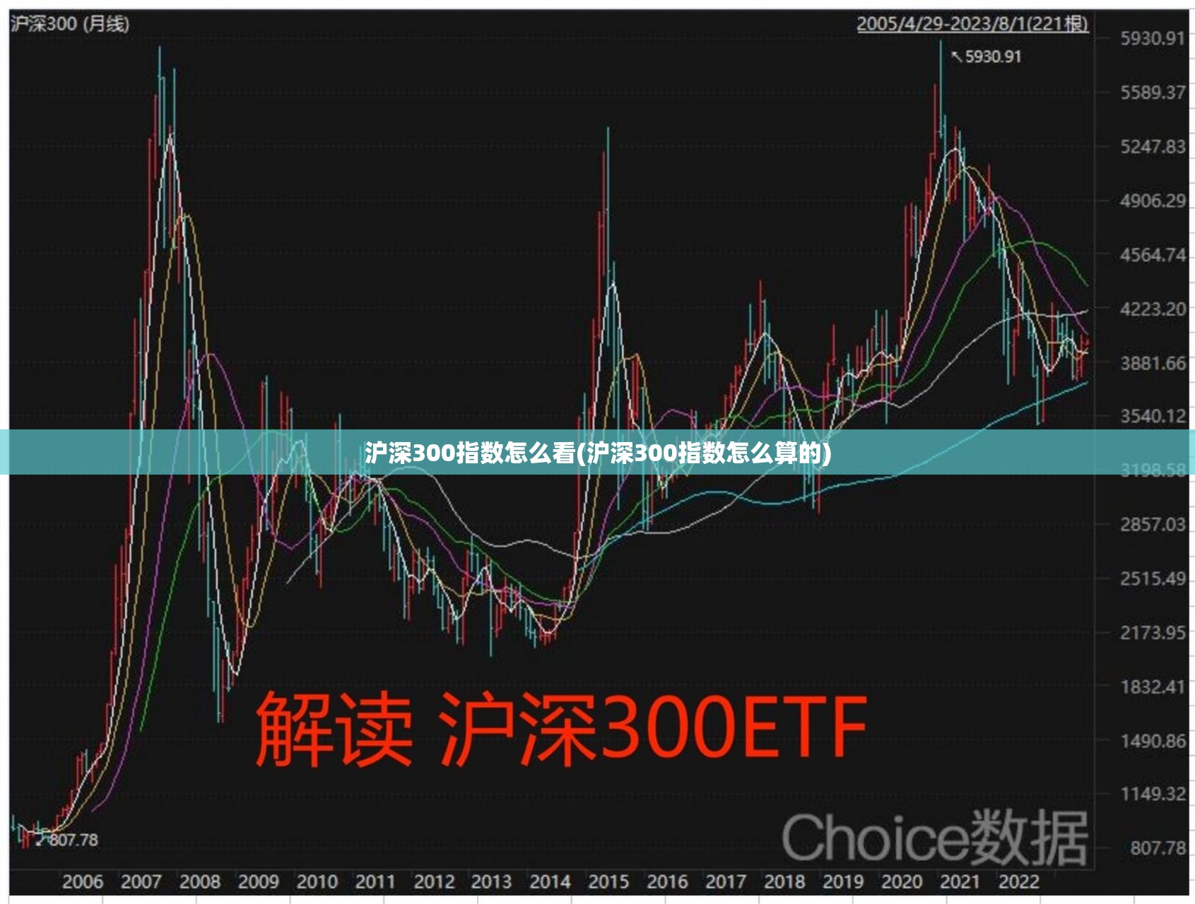 沪深300指数怎么看(沪深300指数怎么算的) 沪深300指数怎么看(沪深300指数怎么算的)
