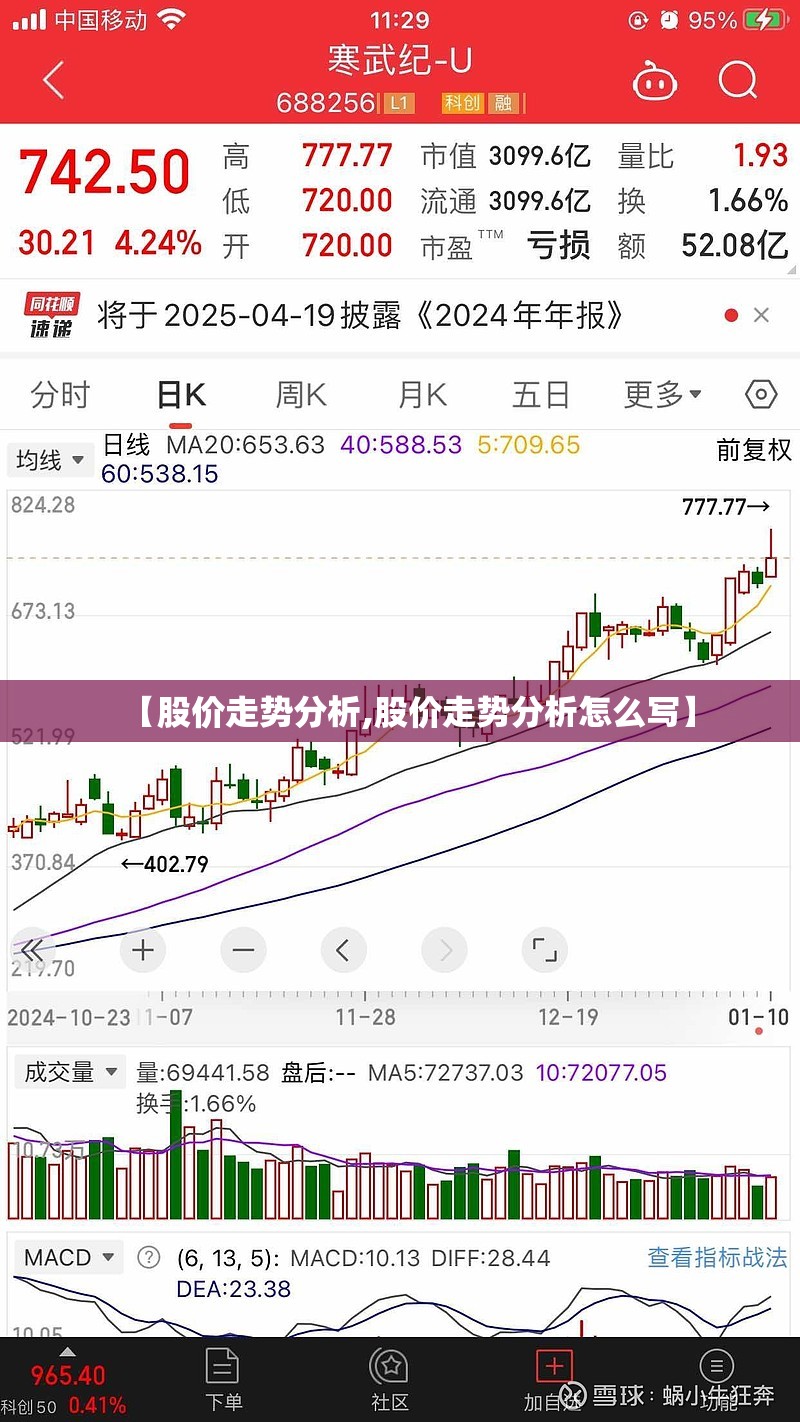 【股价走势分析,股价走势分析怎么写】