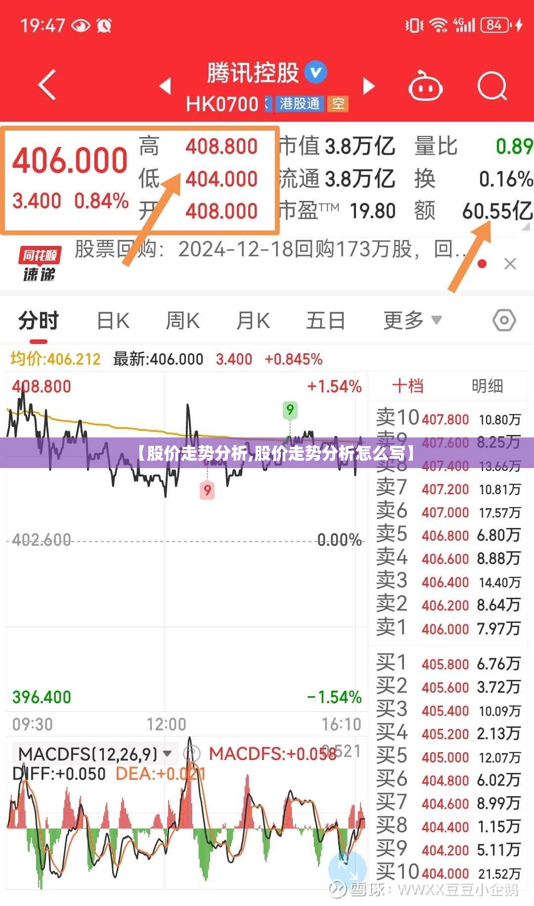 【股价走势分析,股价走势分析怎么写】
