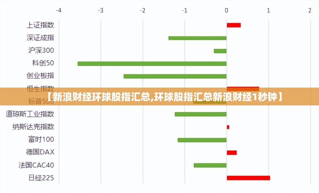【新浪财经环球股指汇总,环球股指汇总新浪财经1秒钟】 【新浪财经环球股指汇总,环球股指汇总新浪财经1秒钟】