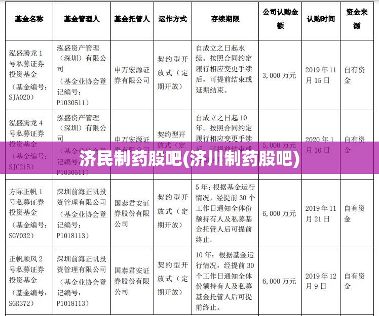 济民制药股吧(济川制药股吧) 济民制药股吧(济川制药股吧)