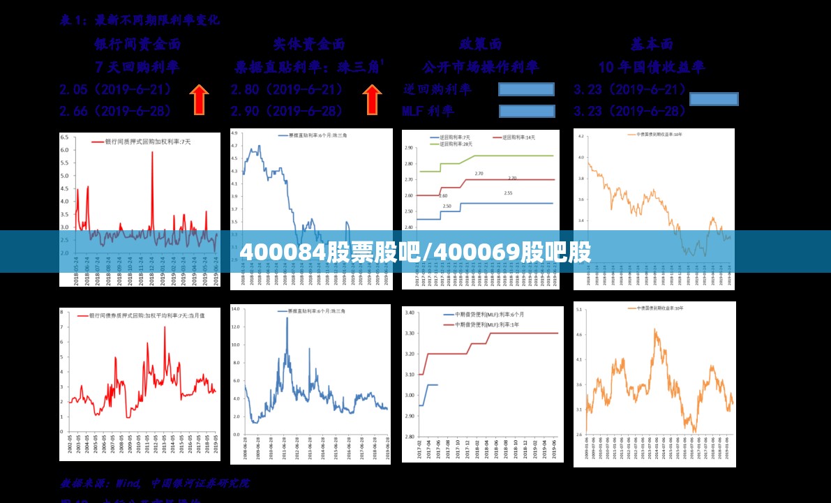 400084股票股吧/400069股吧股 400084股票股吧/400069股吧股