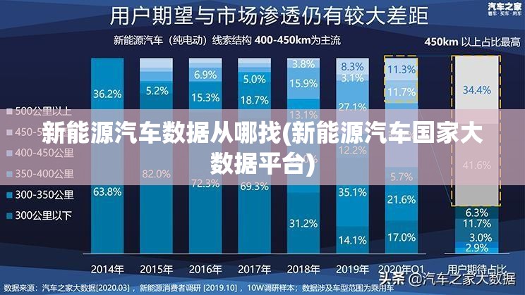 新能源汽车数据从哪找(新能源汽车国家大数据平台) 新能源汽车数据从哪找(新能源汽车国家大数据平台)