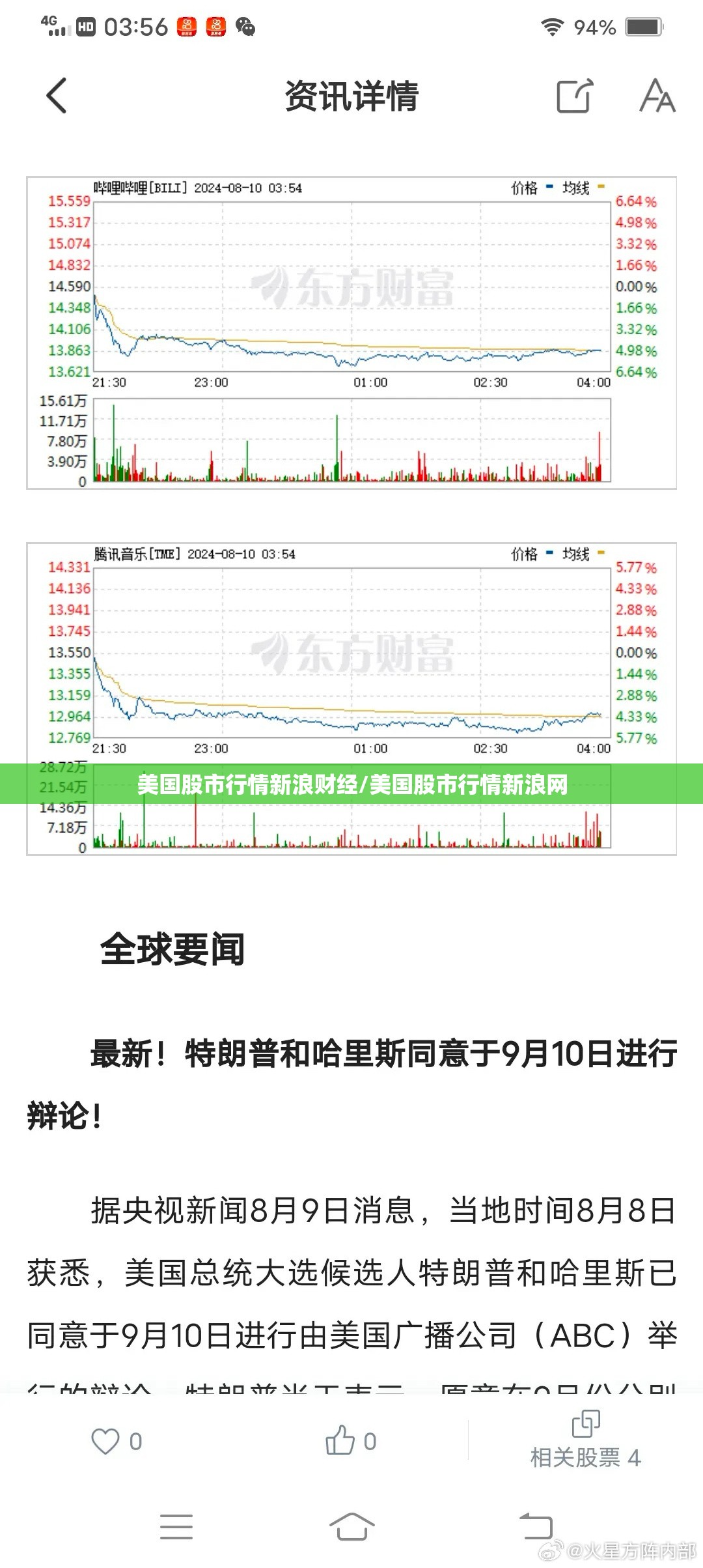 美国股市行情新浪财经/美国股市行情新浪网 美国股市行情新浪财经/美国股市行情新浪网