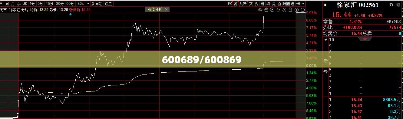 600689/600869