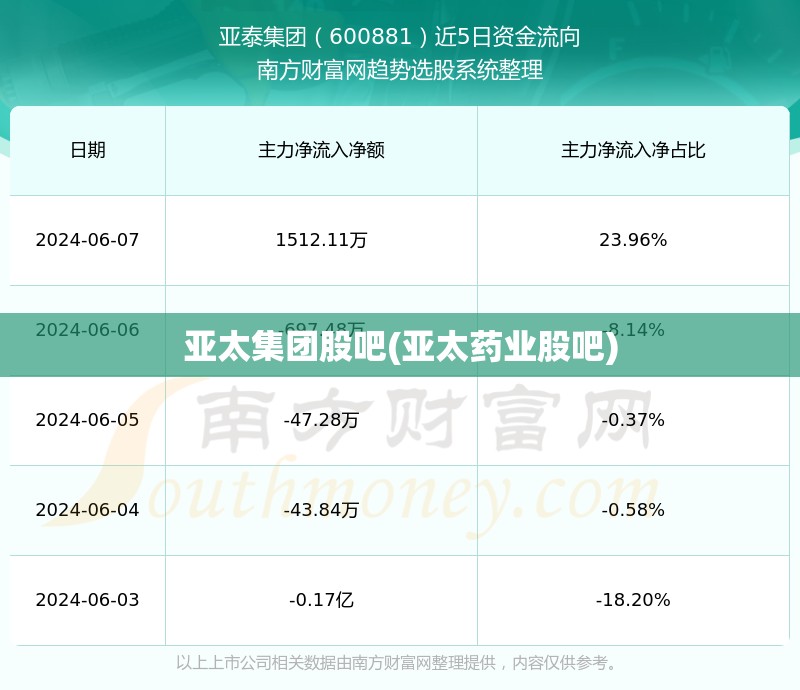 亚太集团股吧(亚太药业股吧)