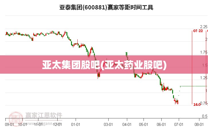 亚太集团股吧(亚太药业股吧)