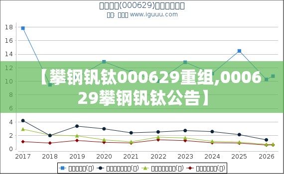 【攀钢钒钛000629重组,000629攀钢钒钛公告】
