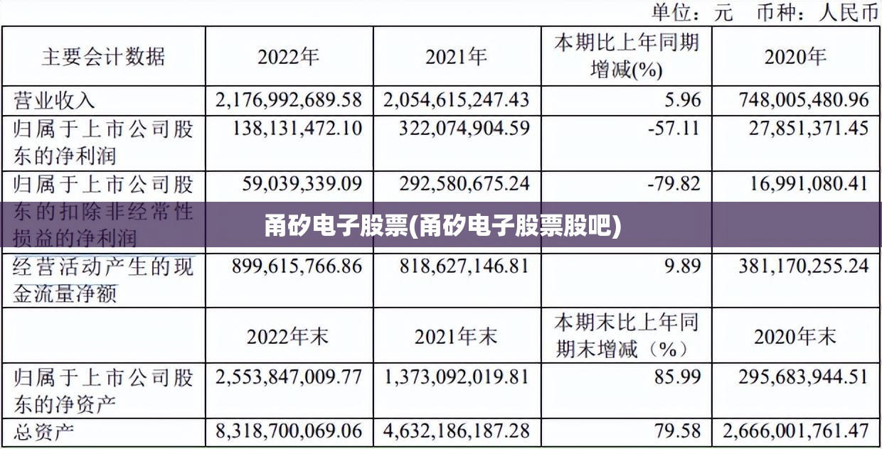 甬矽电子股票(甬矽电子股票股吧) 甬矽电子股票(甬矽电子股票股吧)