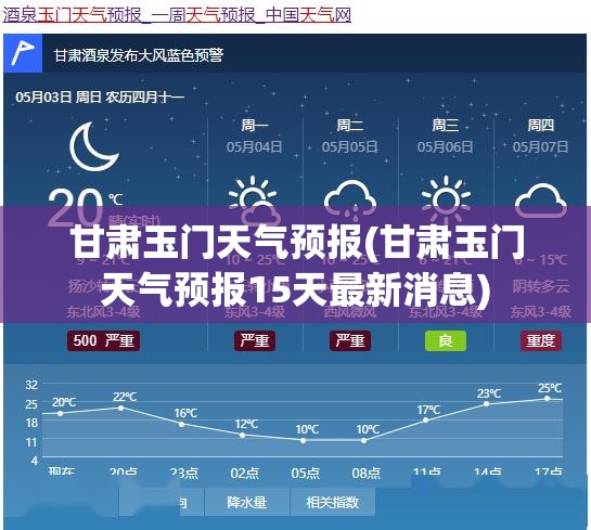 甘肃玉门天气预报(甘肃玉门天气预报15天最新消息)