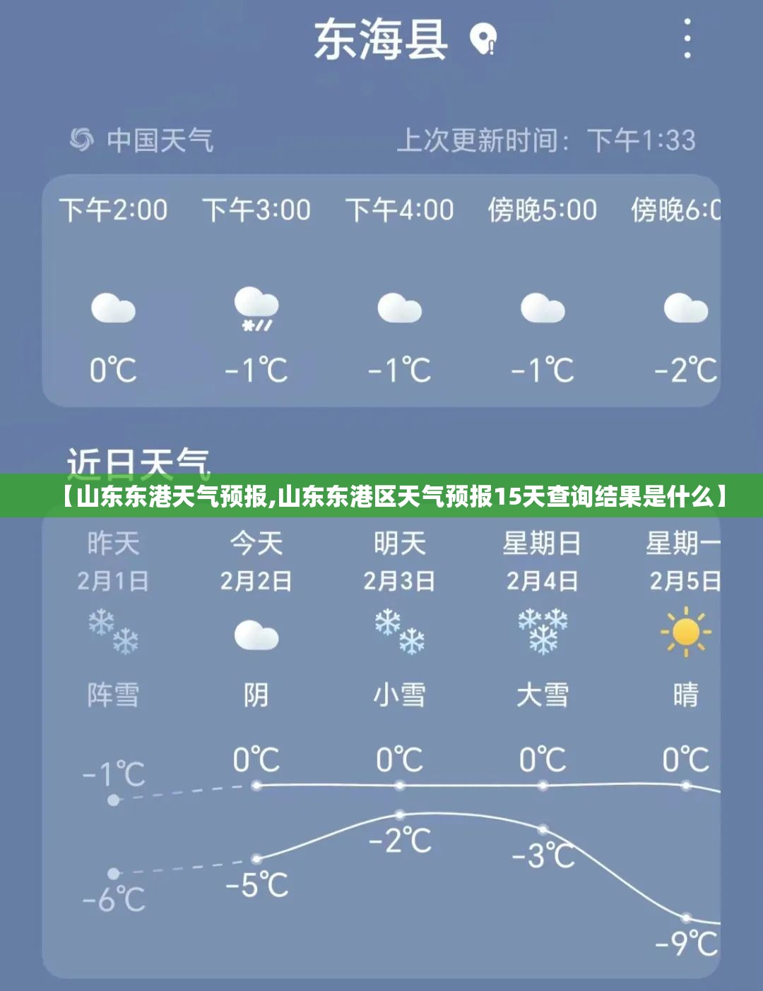 【山东东港天气预报,山东东港区天气预报15天查询结果是什么】