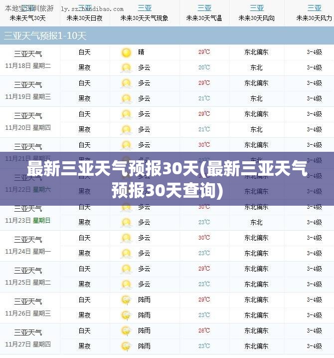 最新三亚天气预报30天(最新三亚天气预报30天查询)