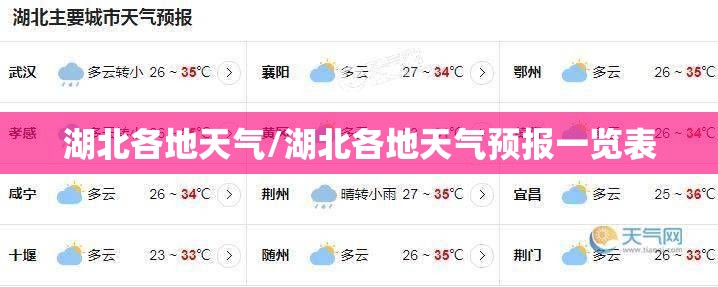 湖北各地天气/湖北各地天气预报一览表 湖北各地天气/湖北各地天气预报一览表