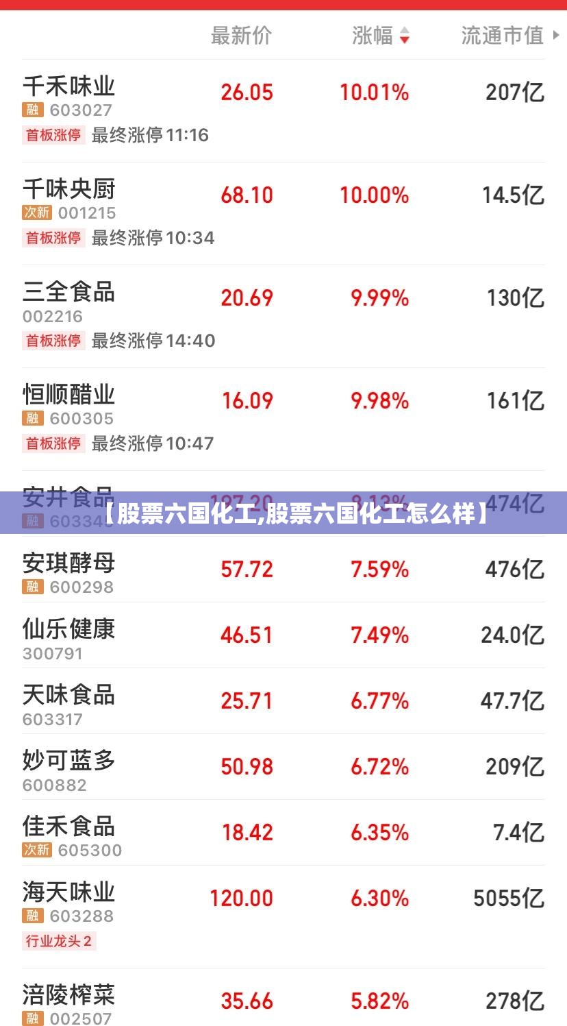【股票六国化工,股票六国化工怎么样】 【股票六国化工,股票六国化工怎么样】