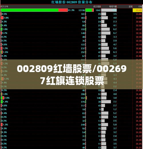 002809红墙股票/002697红旗连锁股票