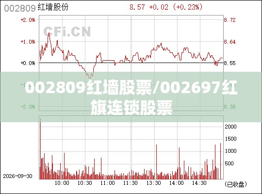 002809红墙股票/002697红旗连锁股票