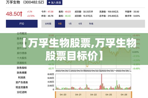 【万孚生物股票,万孚生物股票目标价】