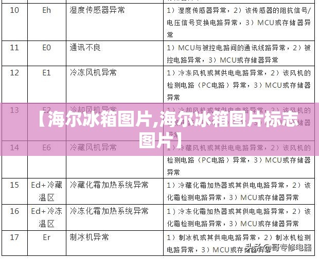 【海尔冰箱图片,海尔冰箱图片标志图片】