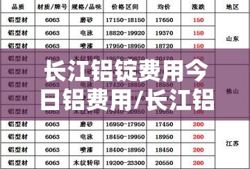 长江铝锭费用今日铝费用/长江铝锭费用今日铝费用行情前五天均价