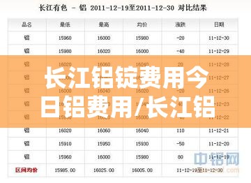 长江铝锭费用今日铝费用/长江铝锭费用今日铝费用行情前五天均价