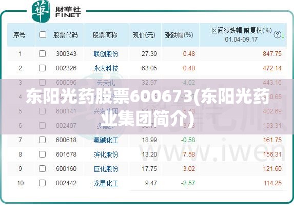 东阳光药股票600673(东阳光药业集团简介) 东阳光药股票600673(东阳光药业集团简介)