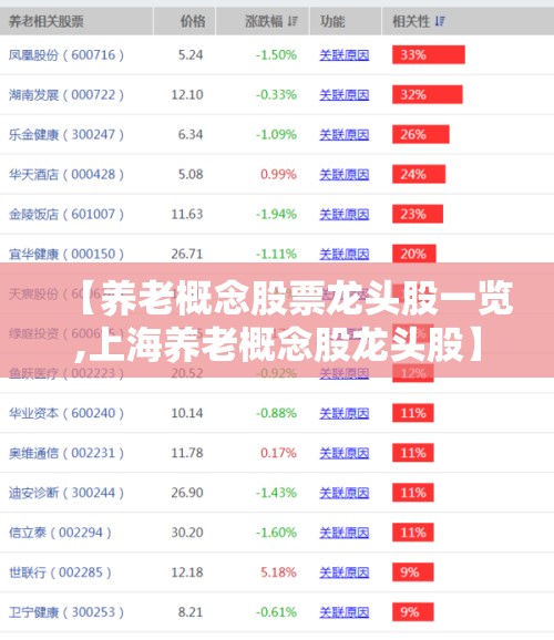 【养老概念股票龙头股一览,上海养老概念股龙头股】 【养老概念股票龙头股一览,上海养老概念股龙头股】