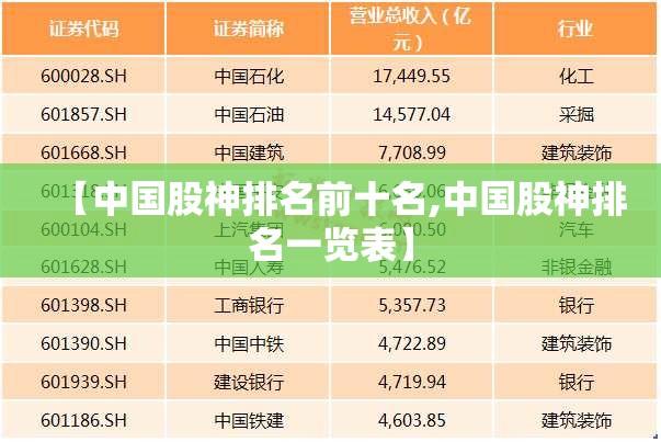 【中国股神排名前十名,中国股神排名一览表】 【中国股神排名前十名,中国股神排名一览表】