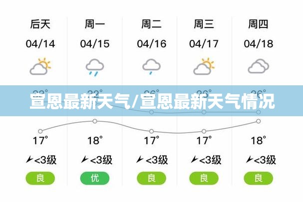 宣恩最新天气/宣恩最新天气情况