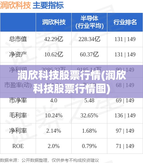 润欣科技股票行情(润欣科技股票行情图)