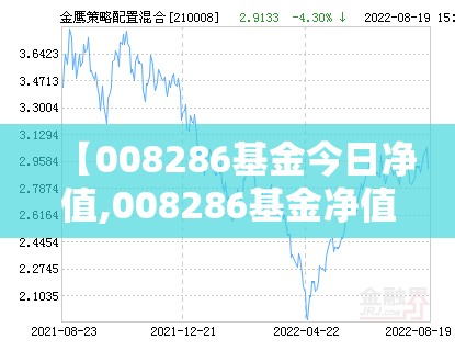 【008286基金今日净值,008286基金净值估值】