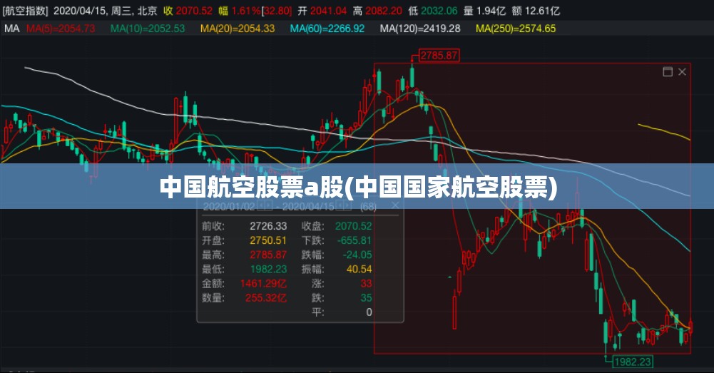 中国航空股票a股(中国国家航空股票)
